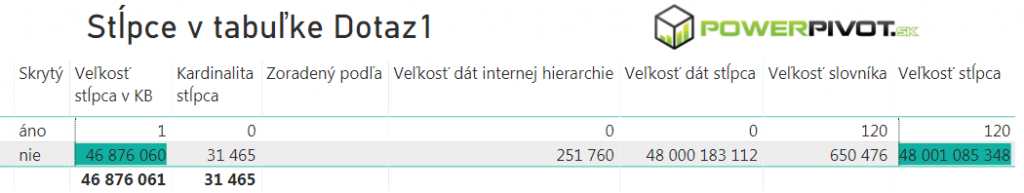 powerpivot-power-bi-limit-2-miliardy-riadkov-uz-neplati-04b