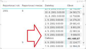 Dynamické reportovacie mesiace - skúška správnosti